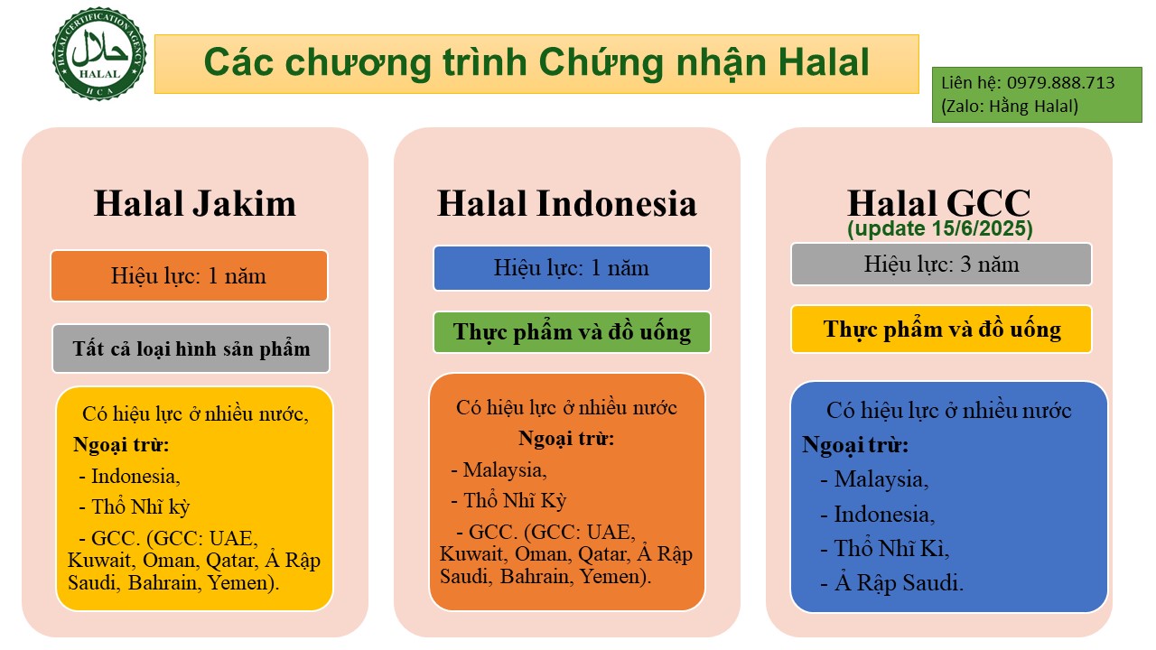 các chương trình chứng nhận Halal mới